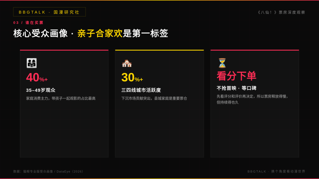 为什么《八仙！》能挤进国产动画影史第三-BBGTALK