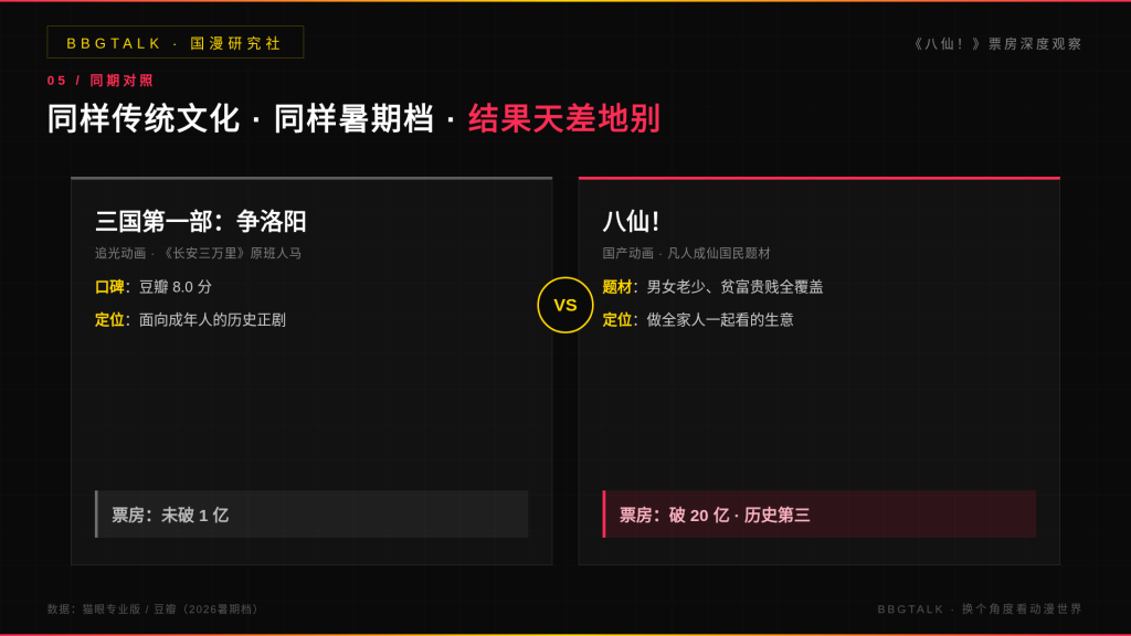 为什么《八仙！》能挤进国产动画影史第三-BBGTALK