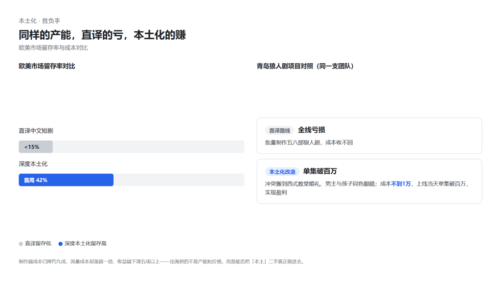 横扫海外市场!中国短剧出海的「效率生意」-BBGTALK