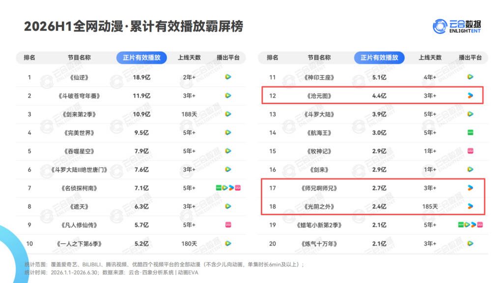 优酷动漫最“抠门” 为什么年年押中黑马-BBGTALK