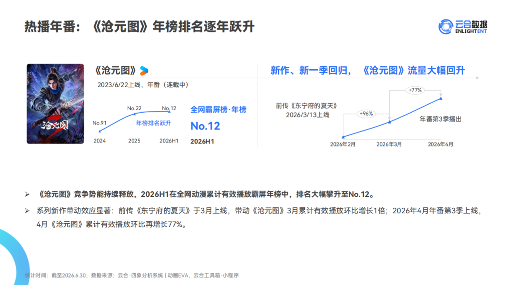 优酷动漫最“抠门” 为什么年年押中黑马-BBGTALK