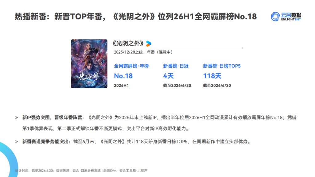 优酷动漫最“抠门” 为什么年年押中黑马-BBGTALK