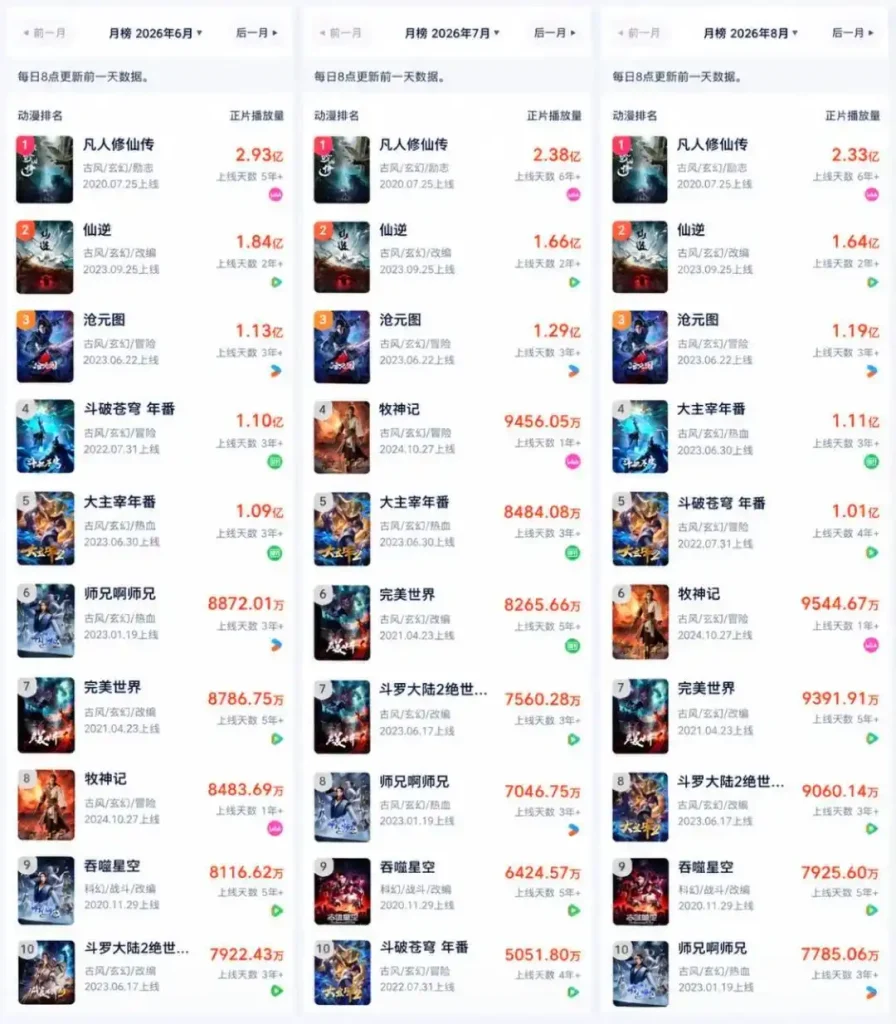 国产年番集体进入大结局-BBGTALK